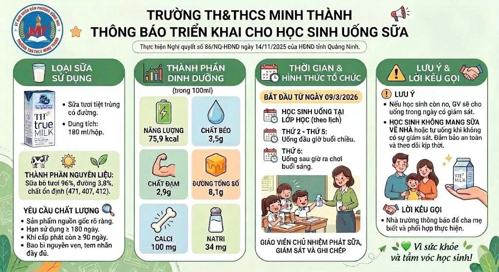 THÔNG BÁO  CHƯƠNG TRÌNH SỮA HỌC ĐƯỜNG